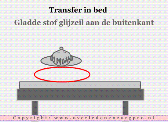 Glijzeil transfer in bed